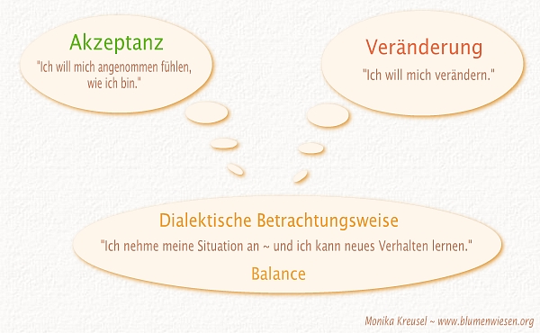 Dialektisch Betrachtungsweise in der DBT: Die Synthese von Akzeptanz und gleichzeitiger Veränderung